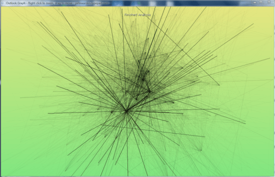 Outlookgraphscreenshot