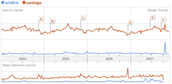 Trendscreenshot Trendscreenshot