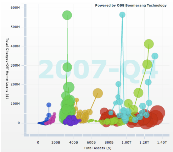 Bankvisual Bankvisual