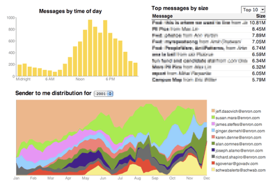 Mailtrends Mailtrends