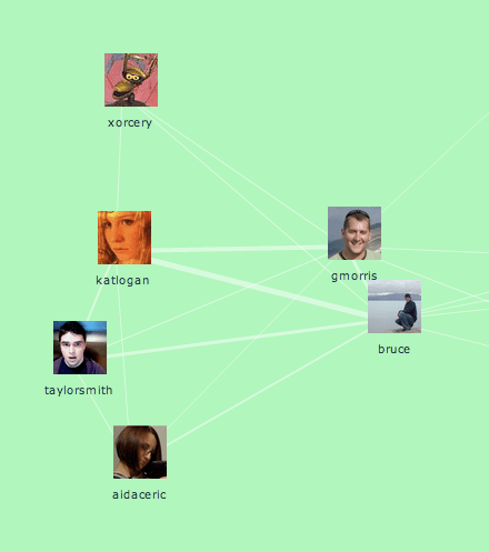 Imulusgraph Imulusgraph