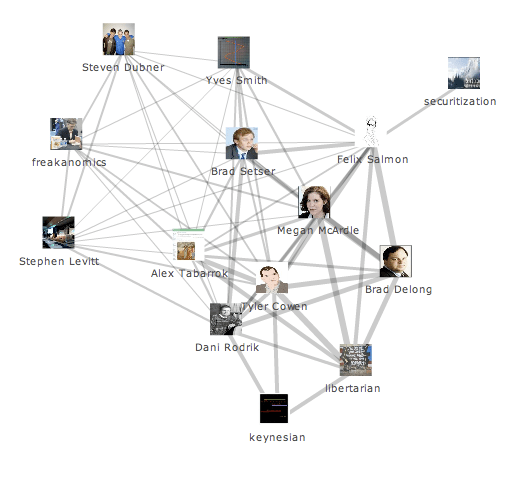 Economicsbloggers Economicsbloggers