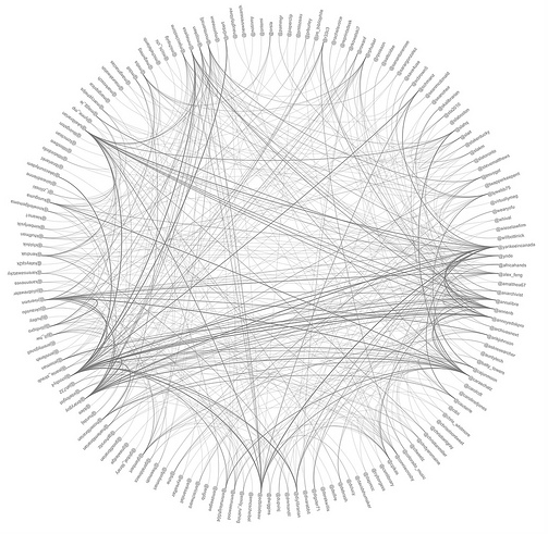 Networkgraph