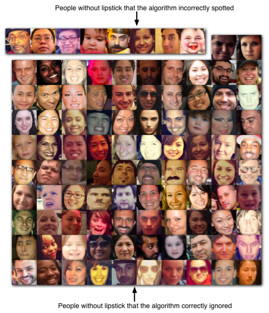 Results on people without lipstick