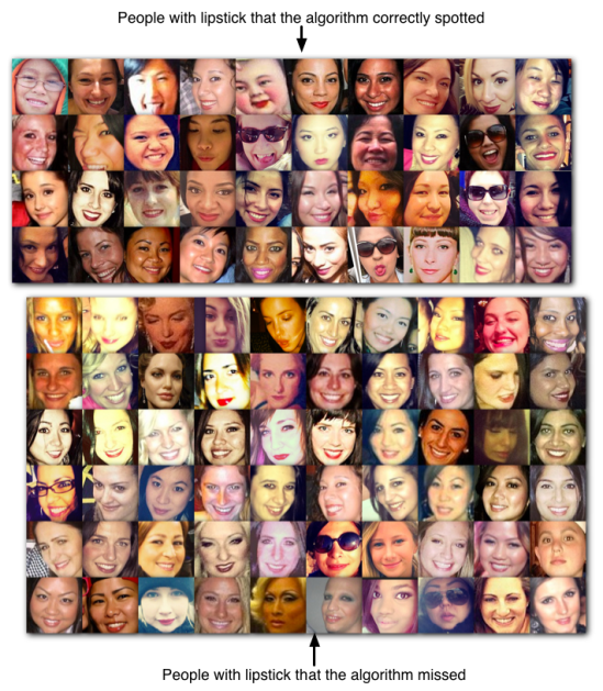 Results on people with lipstick