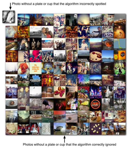 Results on photos without large plates or cups