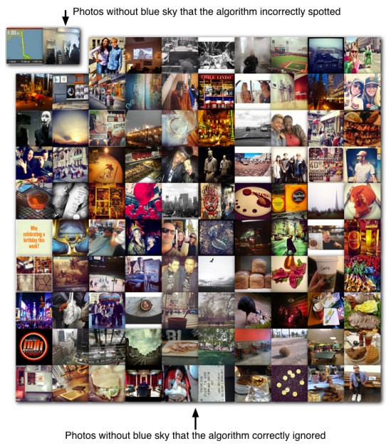 Results on photos without blue skies