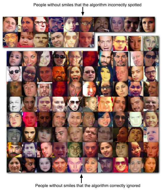 Results on people without smiles