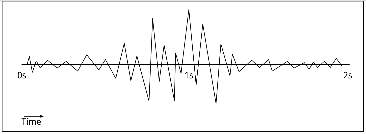 A quick hack to align single-word audio recordings « Pete Warden's blog