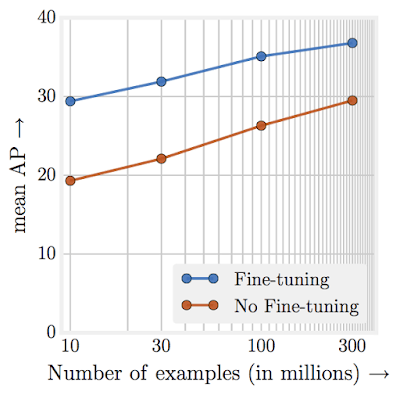 gathering_diagram